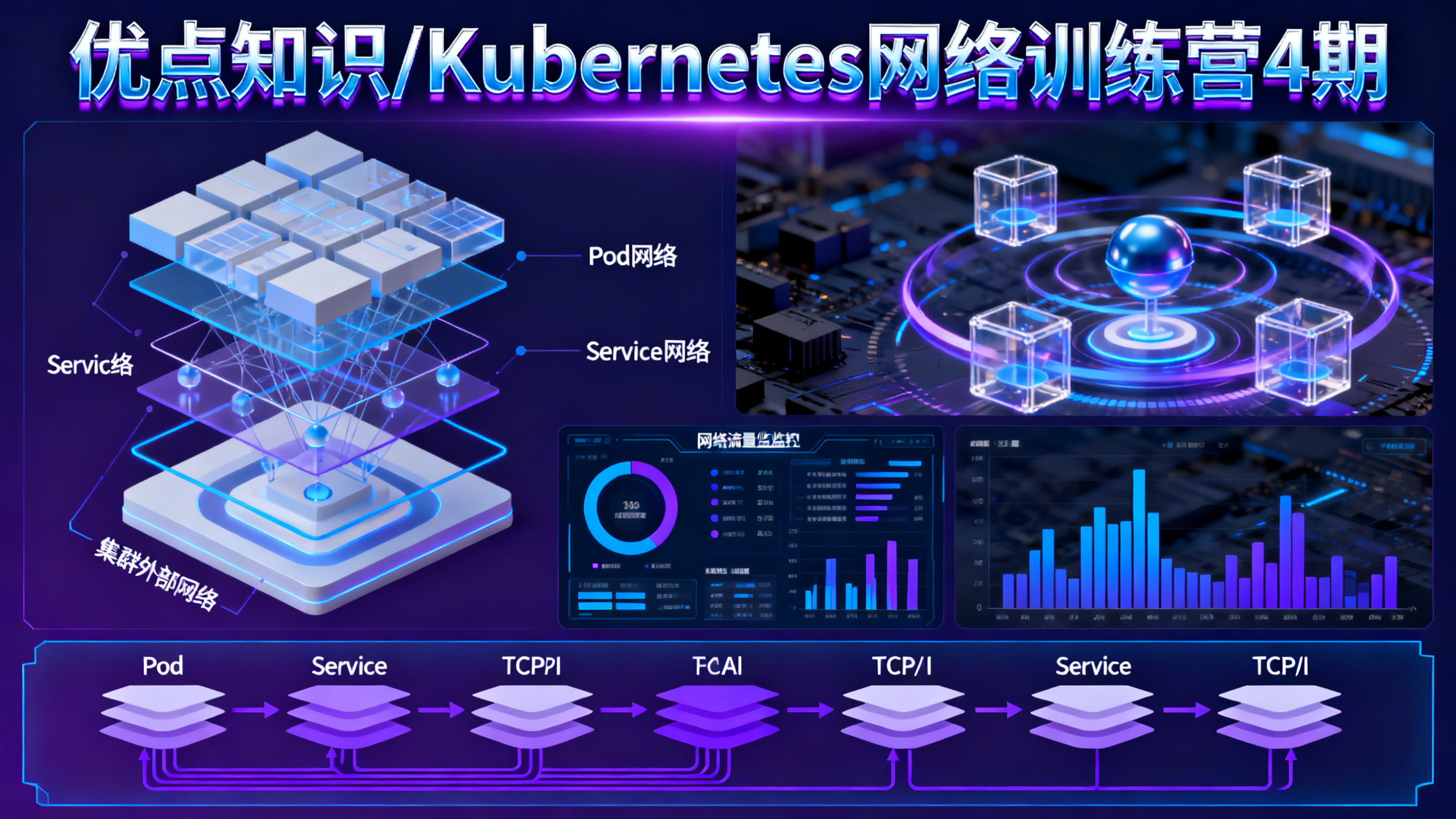 优点知识-Kubernetes网络训练营4期
