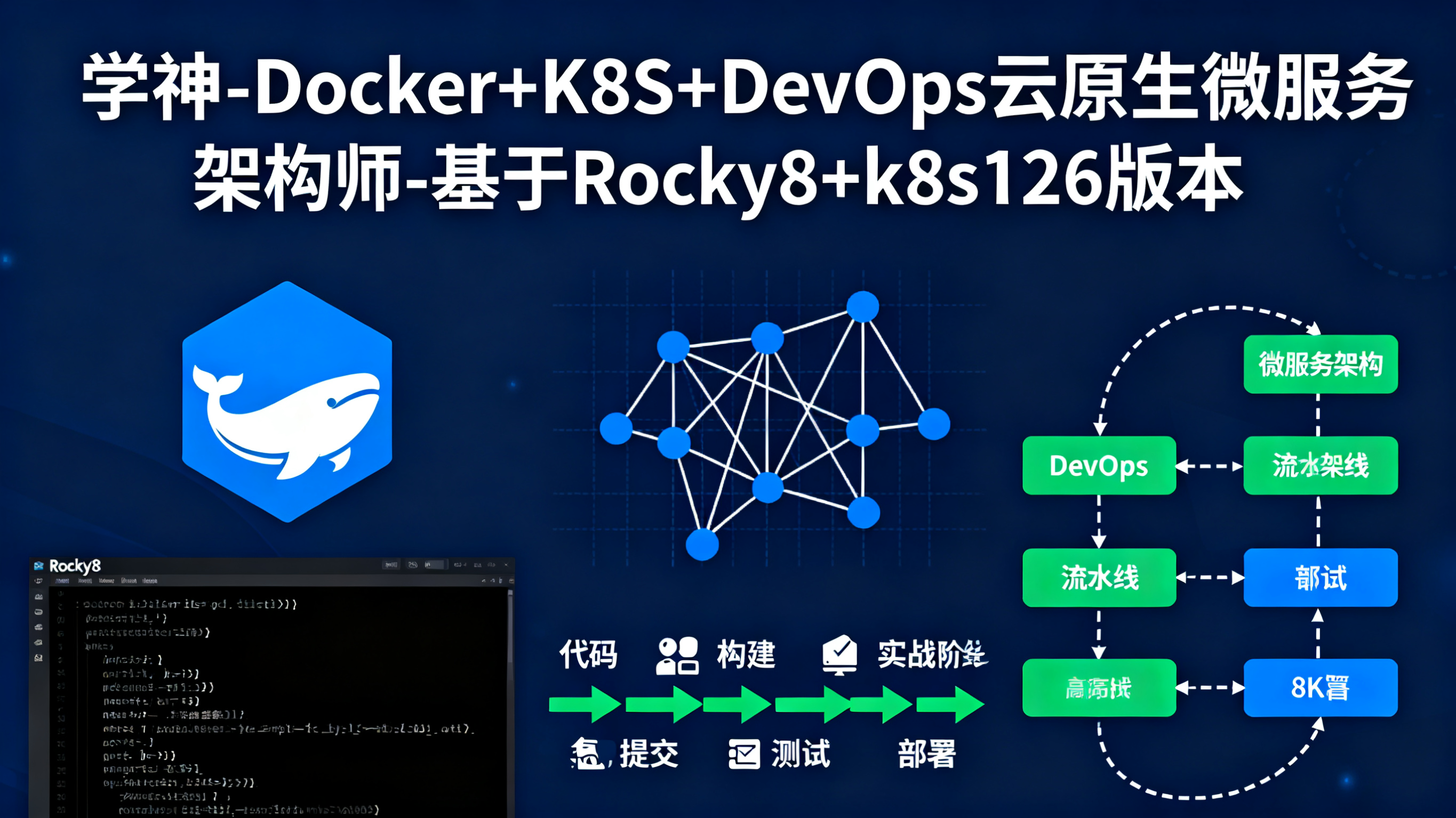 学神-Docker+K8S+DevOps云原生微服务架构师-基于Rocky8+k8s126版本