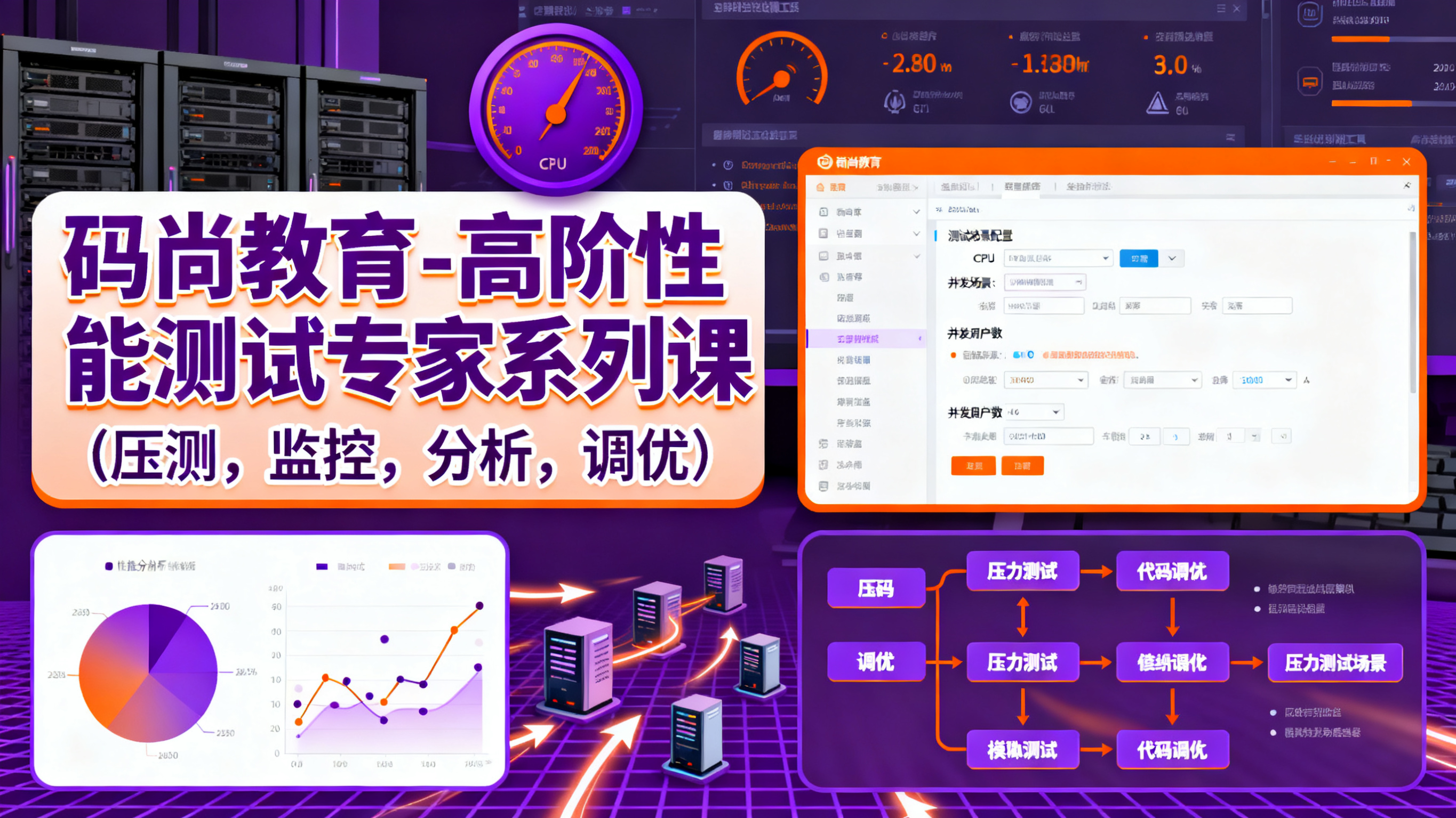 码尚教育-高阶性能测试专家系列课（压测，监控，分析，调优）