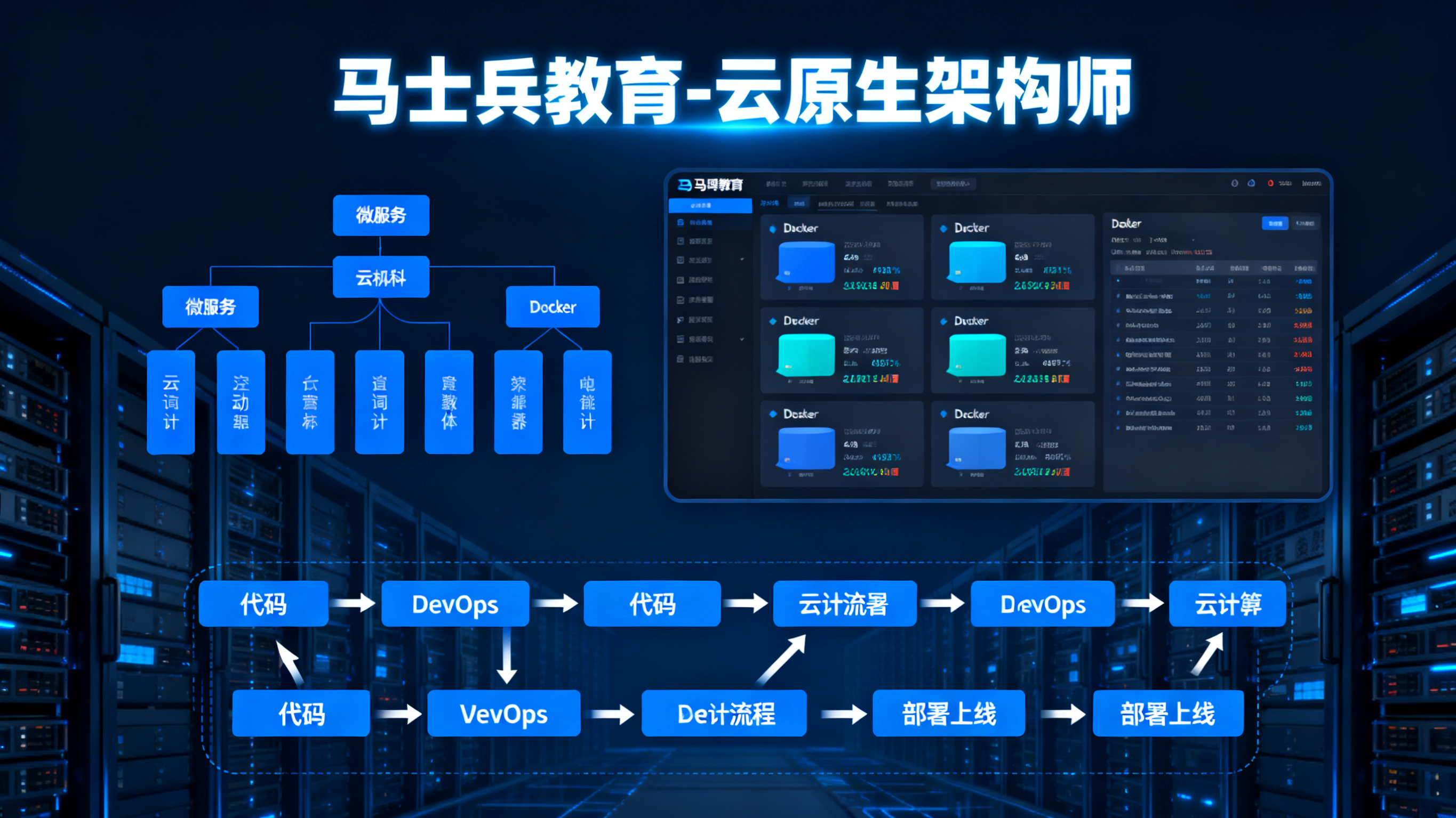 马士兵教育-云原生架构师 -带源码课件