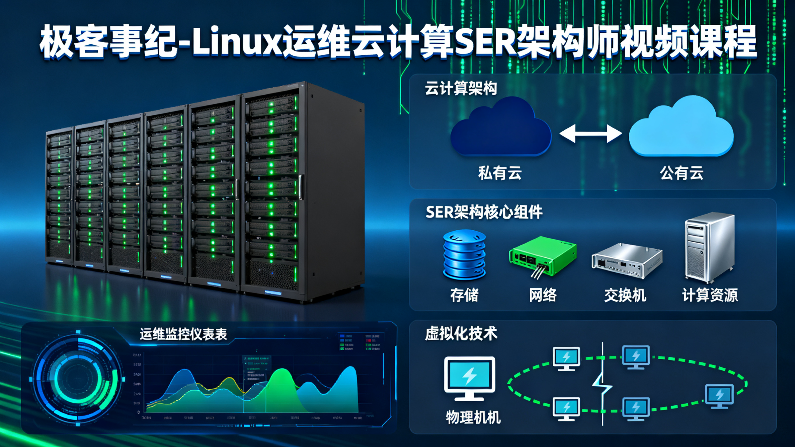 极客事纪-Linux运维云计算SER架构师视频课程